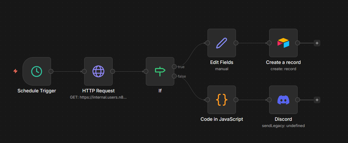 ERP Order Analytics and Reporting Automation workflow canvas in n8n