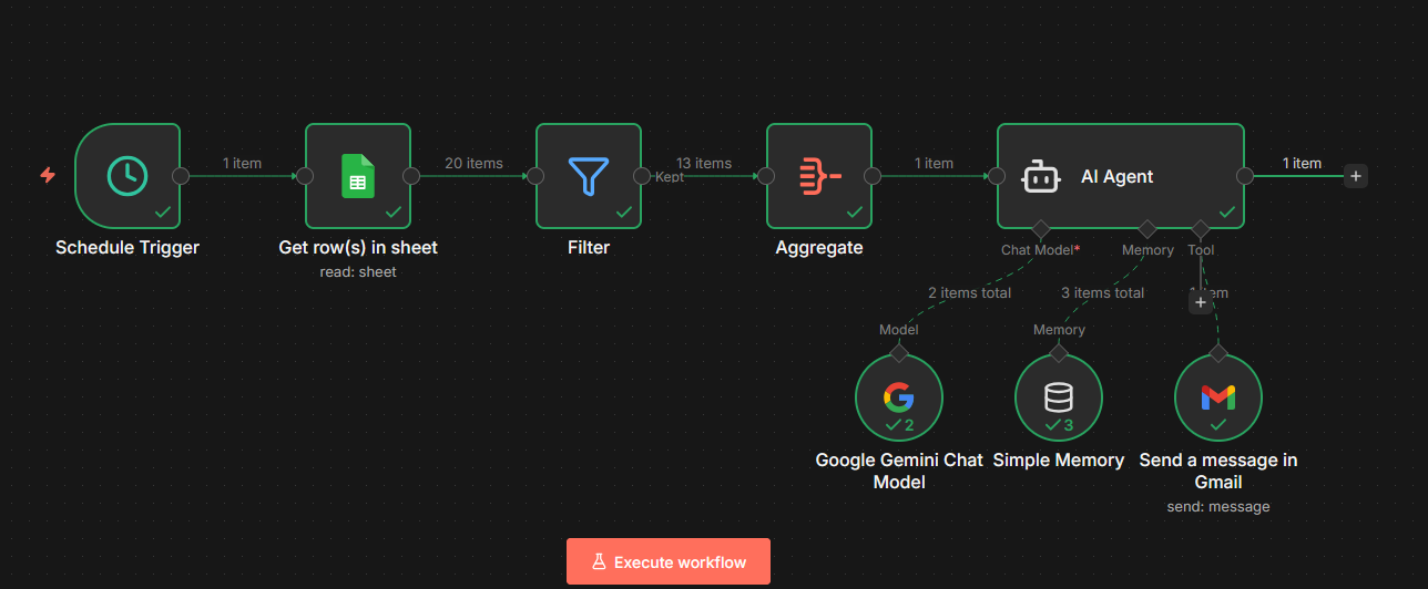 Automated Inventory Monitoring and Low Stock Alert workflow canvas in n8n