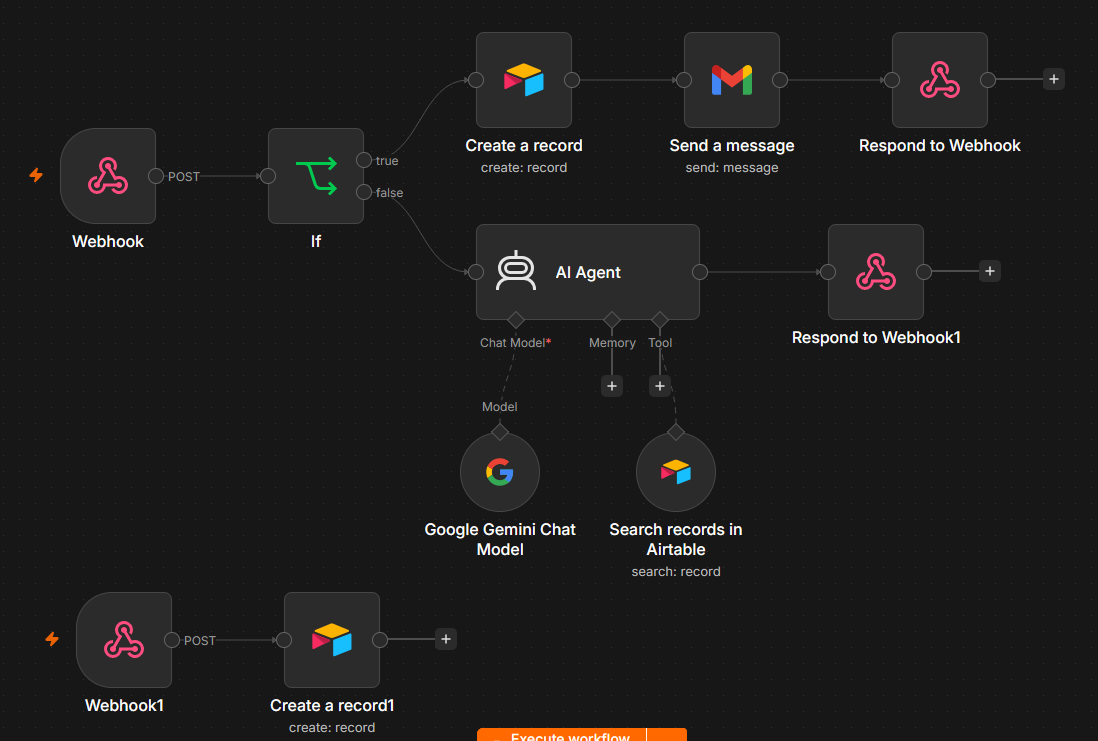 AI Real Estate Lead and Property Matching System workflow canvas in n8n